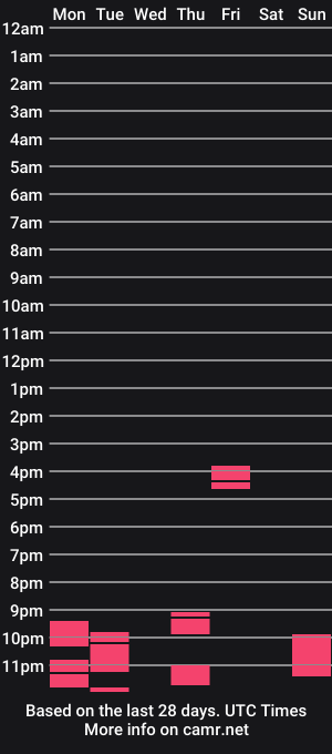 cam show schedule of lolmaster32