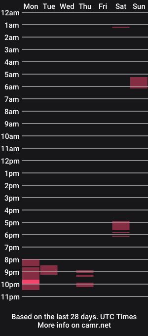 cam show schedule of lolo200490