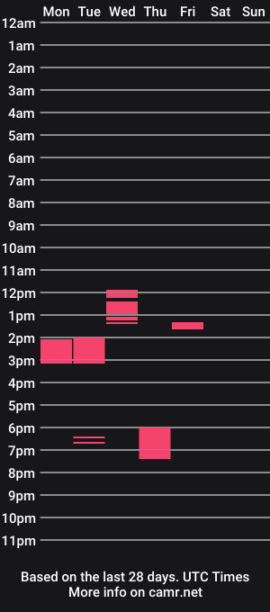 cam show schedule of lolopuente