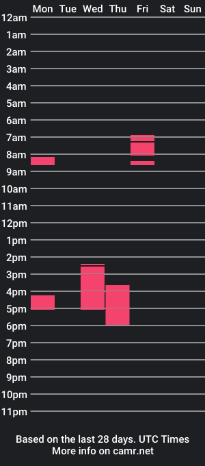 cam show schedule of loloveyxx