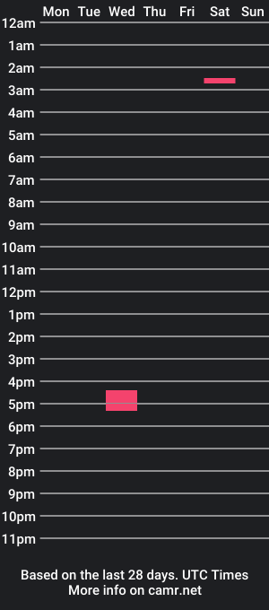 cam show schedule of lolsweg22