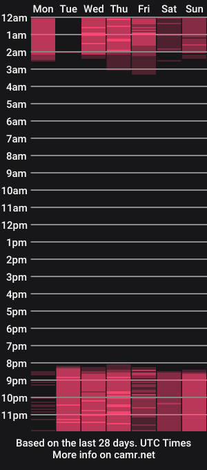 cam show schedule of loly_marce