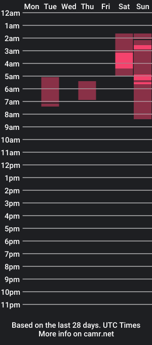 cam show schedule of lolyangel