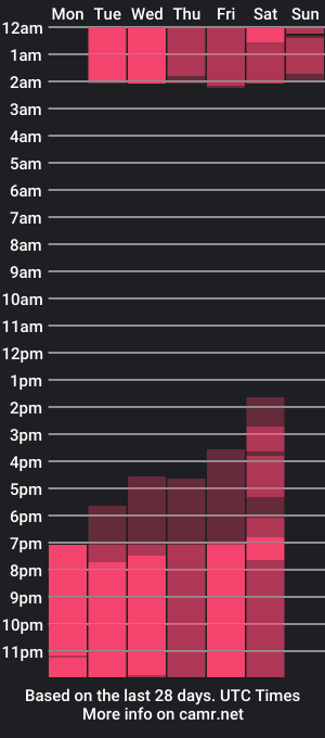 cam show schedule of lolyysweet