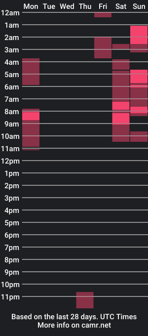 cam show schedule of lolzolo