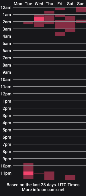 cam show schedule of lomaslindosoyyo