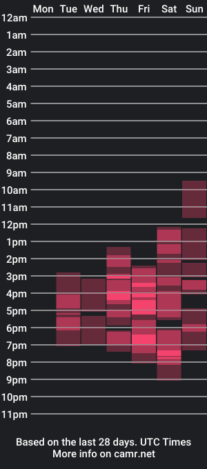 cam show schedule of lonalye