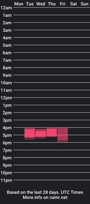 cam show schedule of lonaxoxo