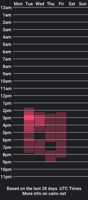 cam show schedule of london_cs