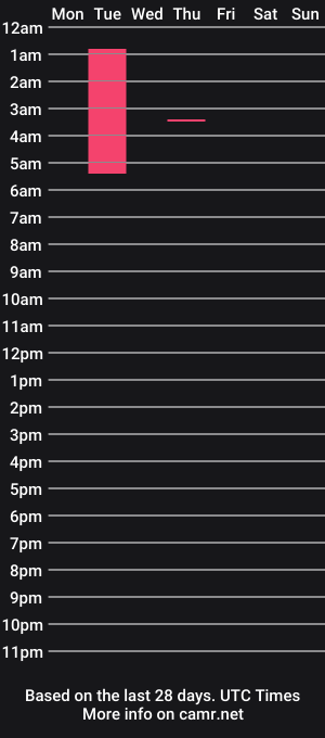 cam show schedule of london_tipton