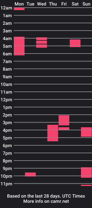 cam show schedule of londonbridge155