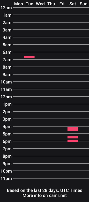 cam show schedule of londoncoc8s