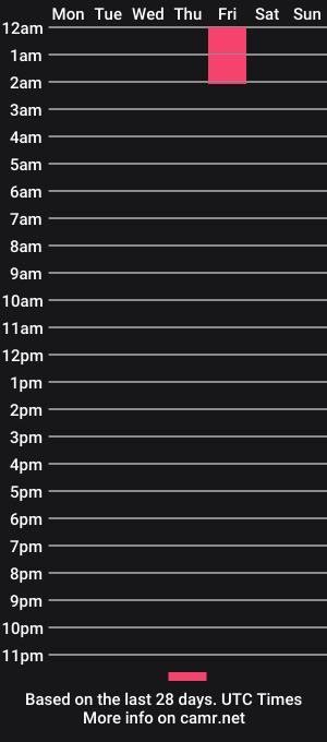 cam show schedule of londoner35xx
