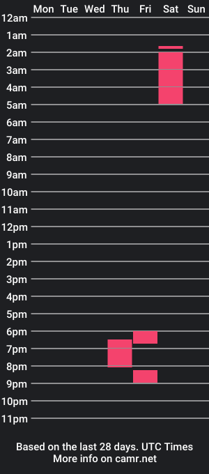 cam show schedule of londonhubers