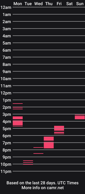 cam show schedule of londonjames2