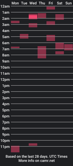 cam show schedule of londonlibra99