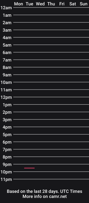 cam show schedule of londonperson1234