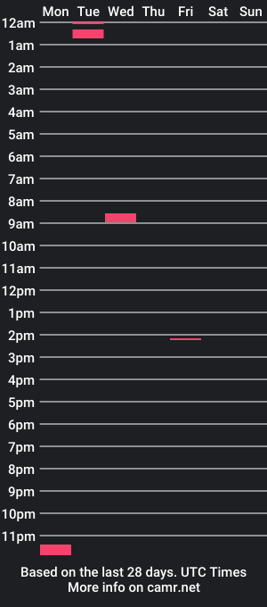 cam show schedule of londynfalls