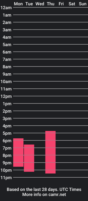 cam show schedule of lone_mia