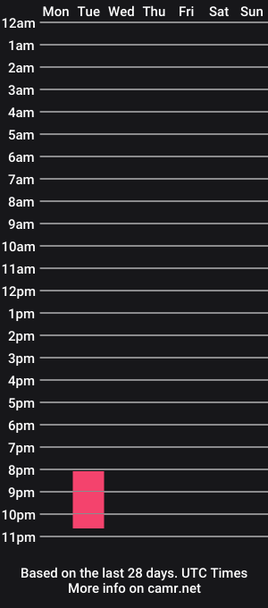cam show schedule of lone_string