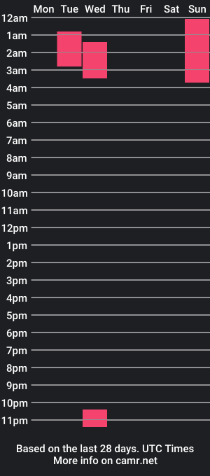 cam show schedule of lonefaerie