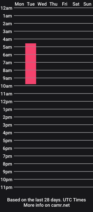 cam show schedule of lonelyfetishguy