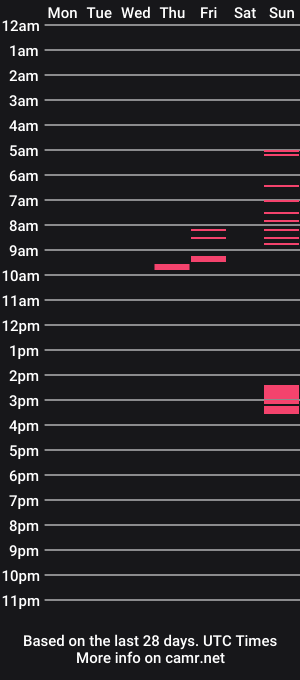 cam show schedule of lonelypumabreizh