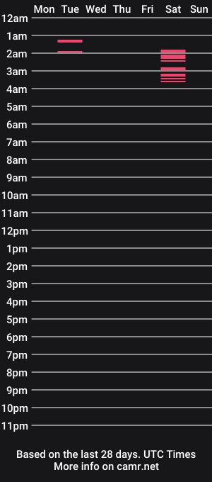 cam show schedule of lonelysoldier95