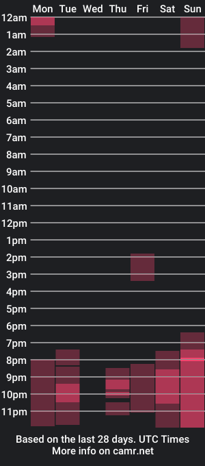 cam show schedule of lonelysunset