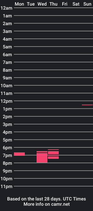 cam show schedule of lonepussyranger