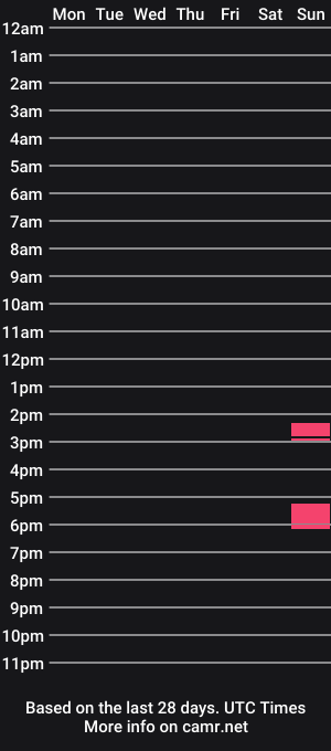 cam show schedule of loneranger9090
