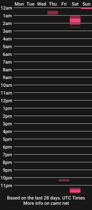 cam show schedule of lonerwolfish
