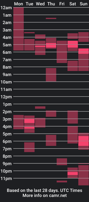 cam show schedule of loneshark55