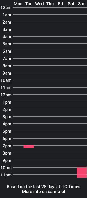 cam show schedule of lonestar0815