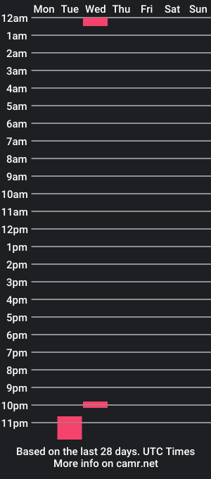 cam show schedule of lonestar_13