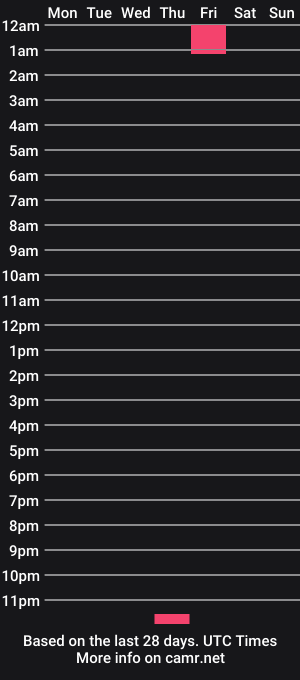cam show schedule of lonewolfffy