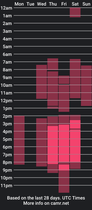 cam show schedule of loney__tunes