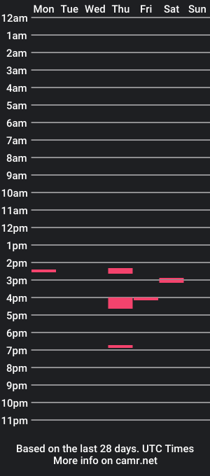 cam show schedule of long4skinto