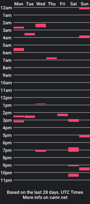 cam show schedule of long_division