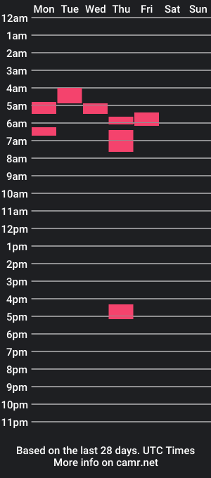 cam show schedule of long_shlong7