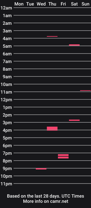 cam show schedule of longbrownuncutcock