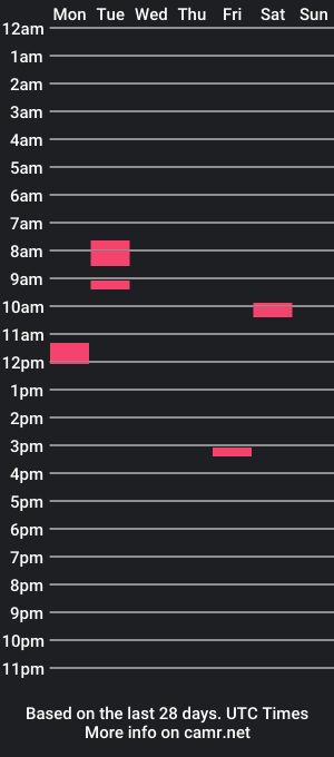 cam show schedule of longcockstud