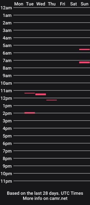 cam show schedule of longd0ngjon
