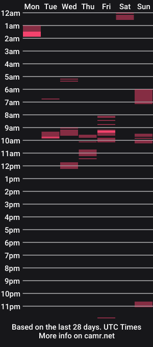 cam show schedule of longdongly