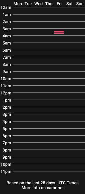 cam show schedule of longenough__