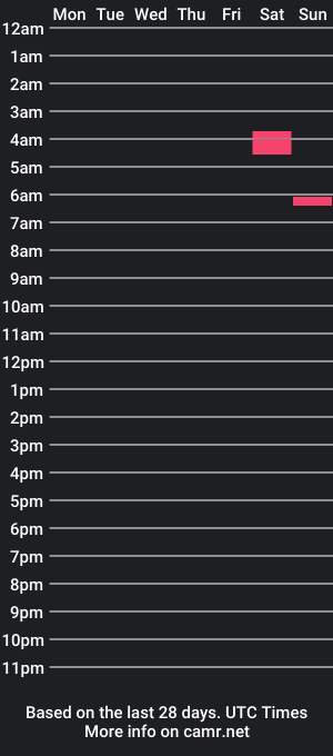 cam show schedule of longestknight