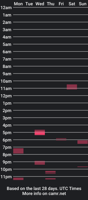 cam show schedule of longgamer