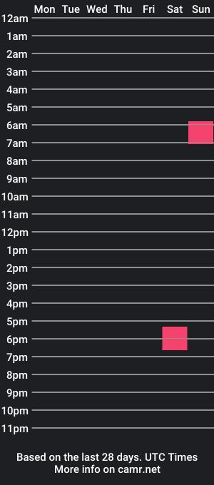 cam show schedule of longgulfcock8