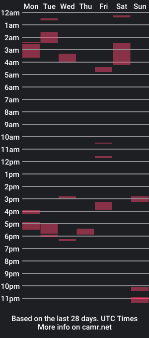 cam show schedule of longhair021