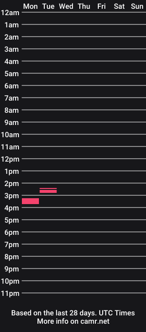 cam show schedule of longhardd